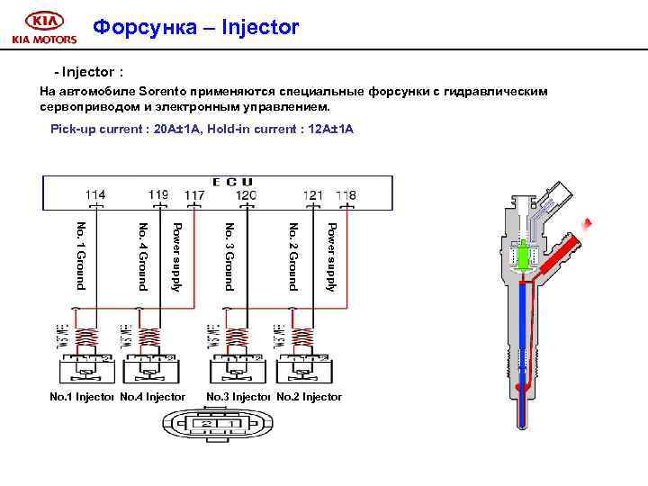 Форсунка – Injector - Injector : На автомобиле Sorento применяются специальные форсунки с гидравлическим