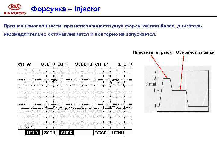Форсунка – Injector Признак неисправности: при неисправности двух форсунок или более, двигатель незамедлительно останавливается