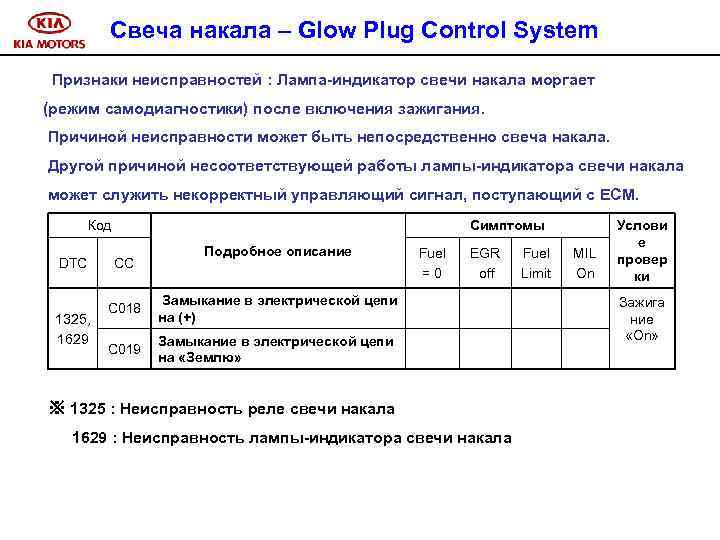 Свеча накала – Glow Plug Control System Признаки неисправностей : Лампа-индикатор свечи накала моргает