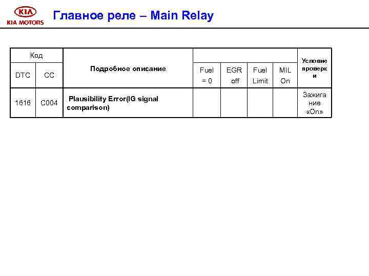 Главное реле – Main Relay Код DTC 1616 CC C 004 Подробное описание Plausibility