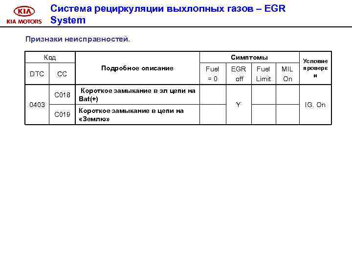Система рециркуляции выхлопных газов – EGR System Признаки неисправностей. Код DTC Симптомы CC Подробное