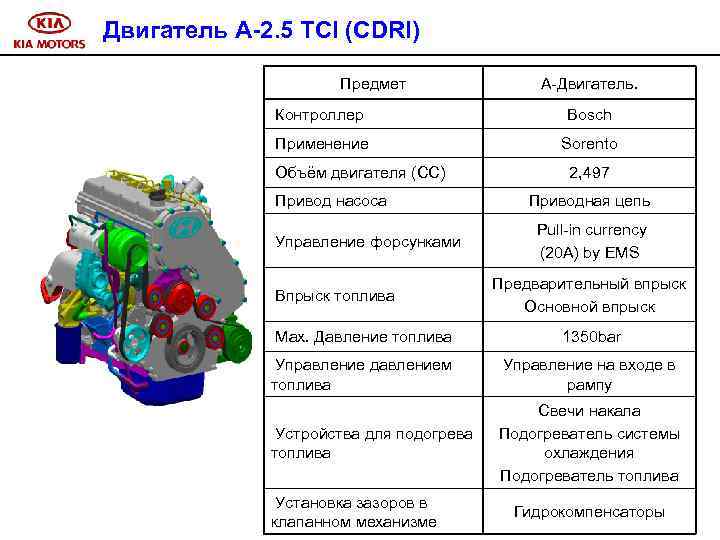 Двигатель A-2. 5 TCI (CDRI) Предмет A-Двигатель. Контроллер Bosch Применение Sorento Объём двигателя (СС)