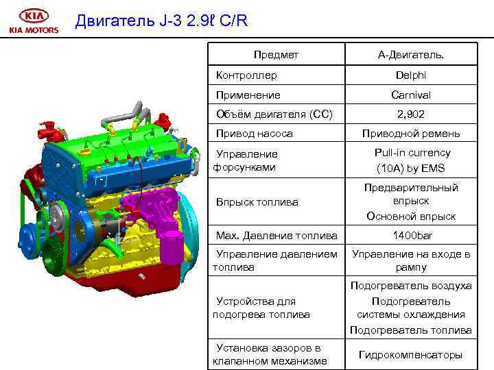  Двигатель J-3 2. 9ℓ C/R Предмет A-Двигатель. Контроллер Delphi Применение Carnival Объём двигателя