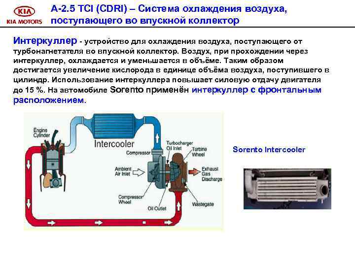 A-2. 5 TCI (CDRI) – Система охлаждения воздуха, поступающего во впускной коллектор Интеркуллер -