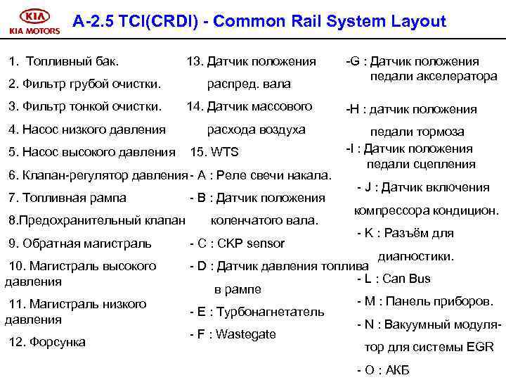 A-2. 5 TCI(CRDI) - Common Rail System Layout -G : Датчик положения педали акселератора