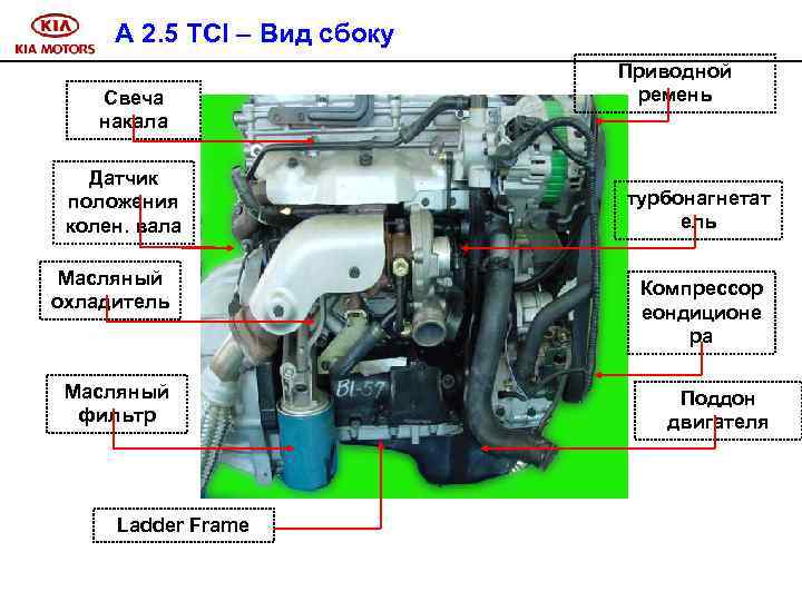 A 2. 5 TCI – Вид сбоку Свеча накала Датчик положения колен. вала Масляный