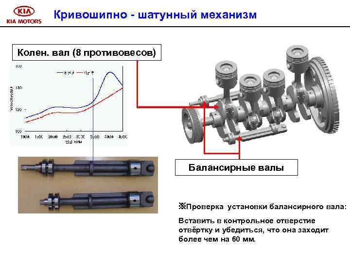 Кривошипно - шатунный механизм Колен. вал (8 противовесов) Балансирные валы ※Проверка установки балансирного вала: