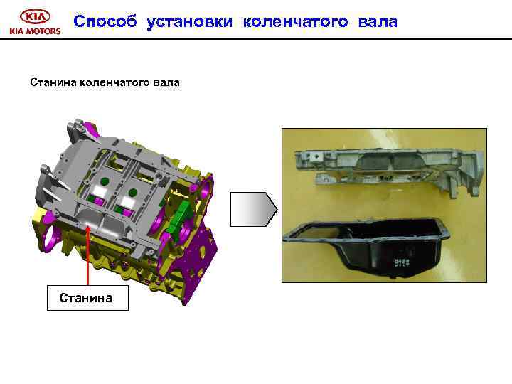 Способ установки коленчатого вала Станина 