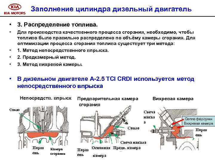Заполнение цилиндра дизельный двигатель • 3. Распределение топлива. • • Для производства качественного процесса