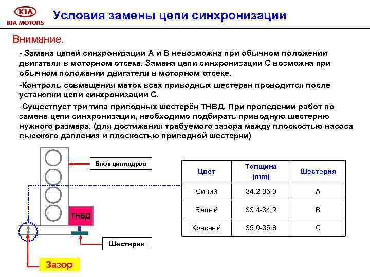 Условия замены цепи синхронизации Внимание. - Замена цепей синхронизации А и В невозможна при