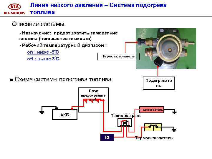 Линия низкого давления – Система подогрева топлива Описание системы. - Назначение: предотвратить замерзание топлива