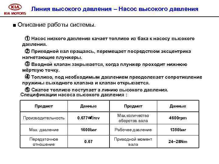 Линия высокого давления – Насос высокого давления ■ Описание работы системы. ① Насос низкого
