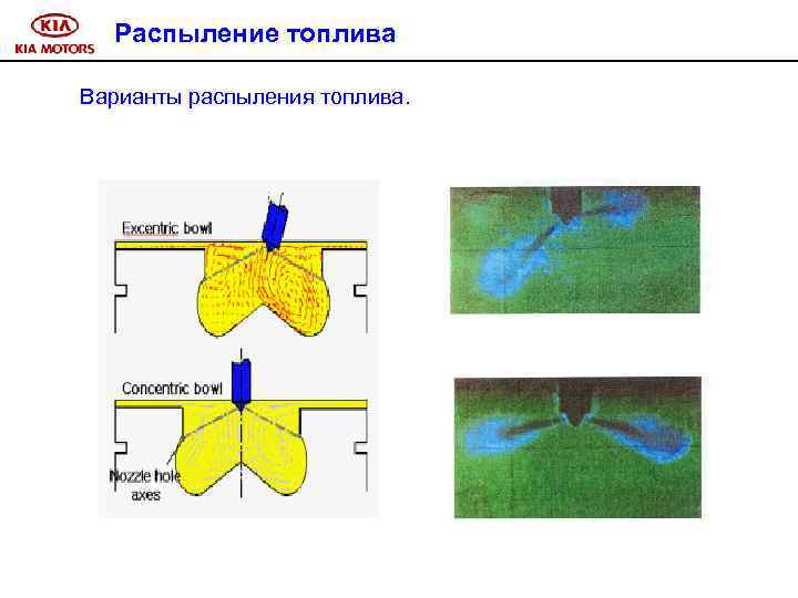 Распыление топлива Варианты распыления топлива. 
