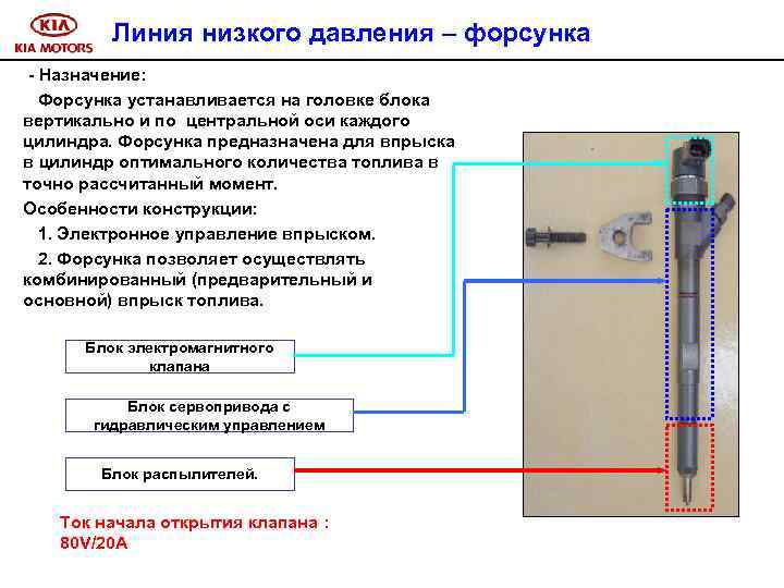 Линия низкого давления – форсунка - Назначение: Форсунка устанавливается на головке блока вертикально и