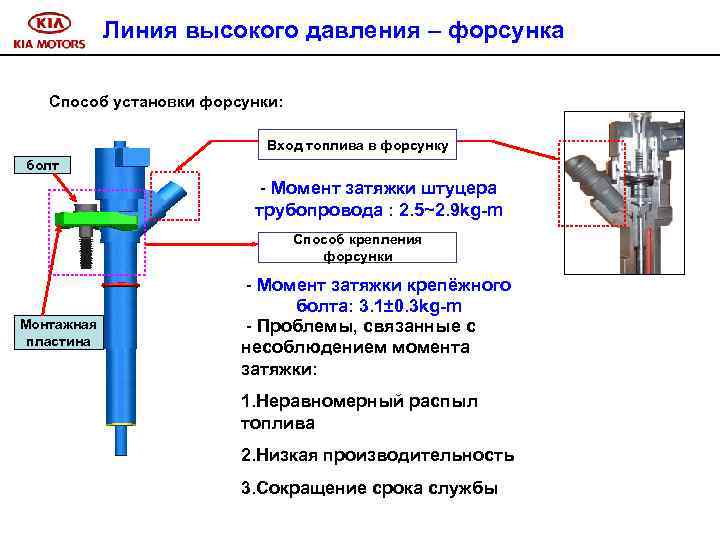 Линия высокого давления – форсунка Способ установки форсунки: Вход топлива в форсунку болт -