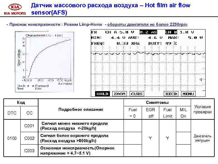 Датчик массового расхода воздуха – Hot film air flow sensor(AFS) - Признак неисправности :