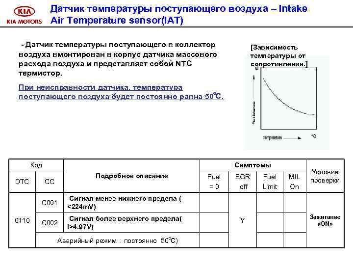 Датчик температуры поступающего воздуха – Intake Air Temperature sensor(IAT) - Датчик температуры поступающего в