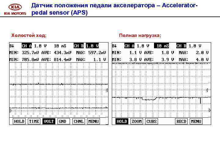 Датчик положения педали акселератора – Acceleratorpedal sensor (APS) Холостой ход; Полная нагрузка; 