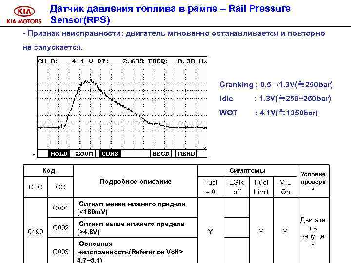Датчик давления топлива в рампе – Rail Pressure Sensor(RPS) - Признак неисправности: двигатель мгновенно
