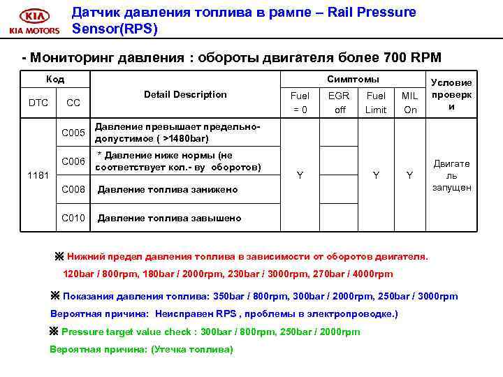 Датчик давления топлива в рампе – Rail Pressure Sensor(RPS) - Мониторинг давления : обороты