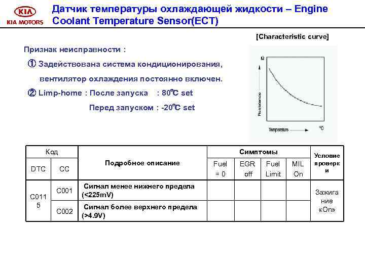 Датчик температуры охлаждающей жидкости – Engine Coolant Temperature Sensor(ECT) [Characteristic curve] Признак неисправности :