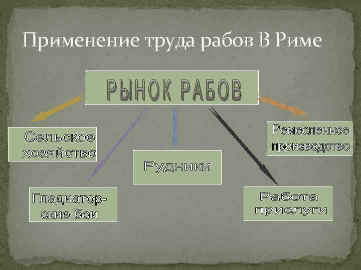 Где применялся труд рабов. Использование труда рабов в Риме. Схема применение труда рабов.