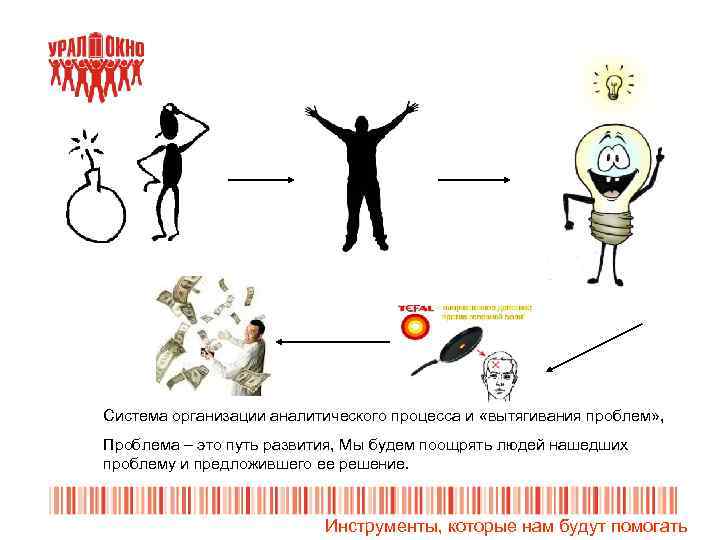 Система организации аналитического процесса и «вытягивания проблем» , Проблема – это путь развития, Мы