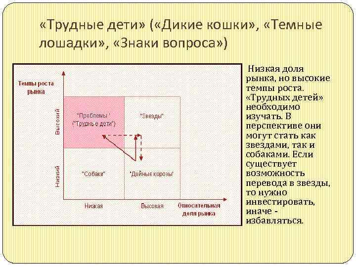  «Трудные дети» ( «Дикие кошки» , «Темные лошадки» , «Знаки вопроса» ) Низкая