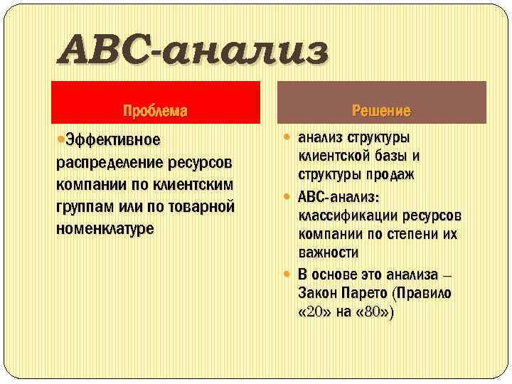 АВС-анализ Проблема Эффективное распределение ресурсов компании по клиентским группам или по товарной номенклатуре Решение