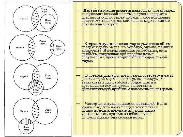 — Первая ситуация является наихудшей: новая марка не приносит никакой пользы, а просто «поедает»
