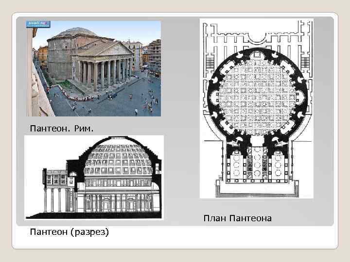 Пантеон. Рим. План Пантеона Пантеон (разрез) 