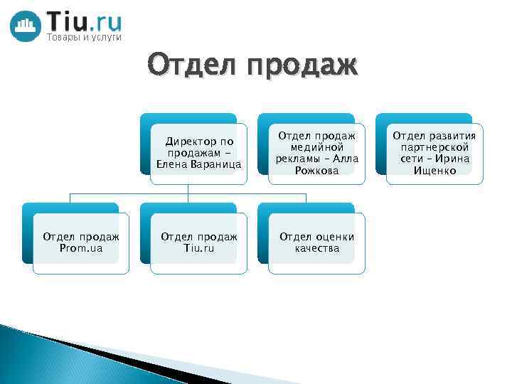 Материалы отдела продаж