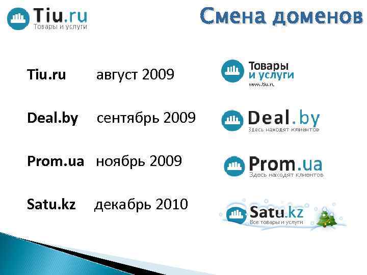 Смена доменов Tiu. ru август 2009 Deal. by сентябрь 2009 Prom. ua ноябрь 2009