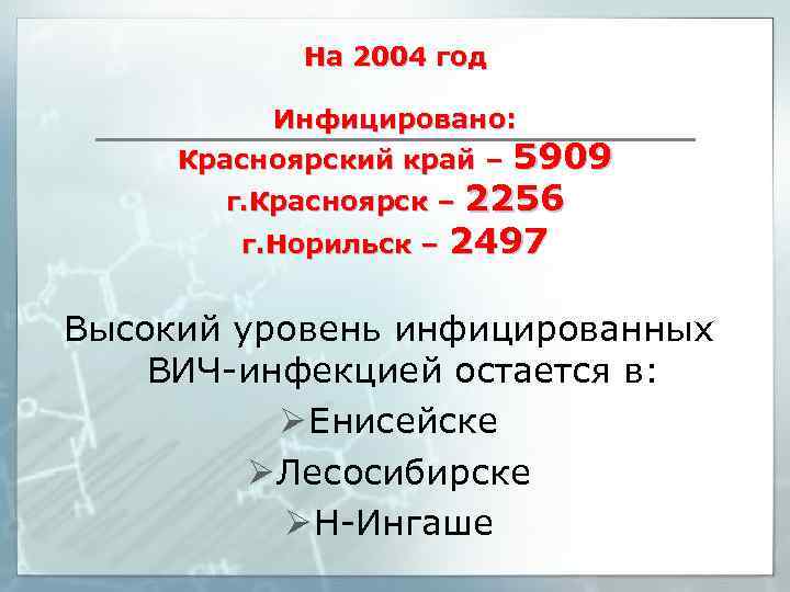 На 2004 год Инфицировано: Красноярский край – 5909 2256 г. Норильск – 2497 г.