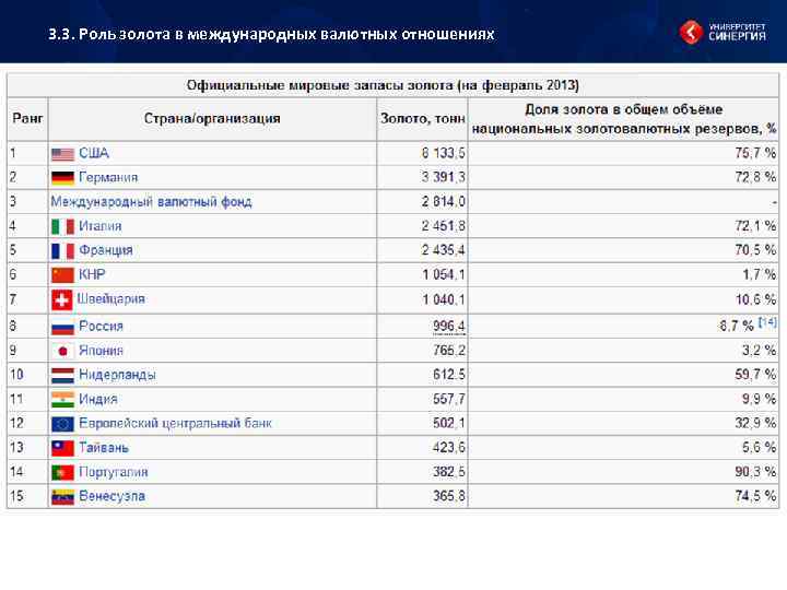 3. 3. Роль золота в международных валютных отношениях 