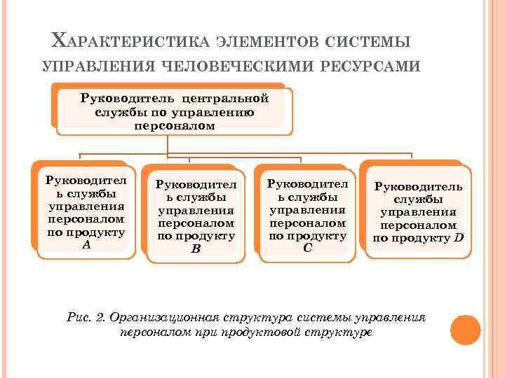 Ресурсы руководителя