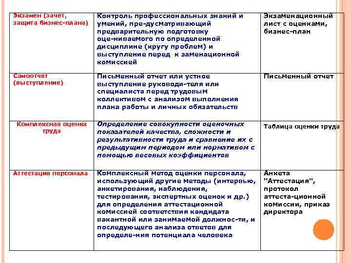 План защиты бизнес плана