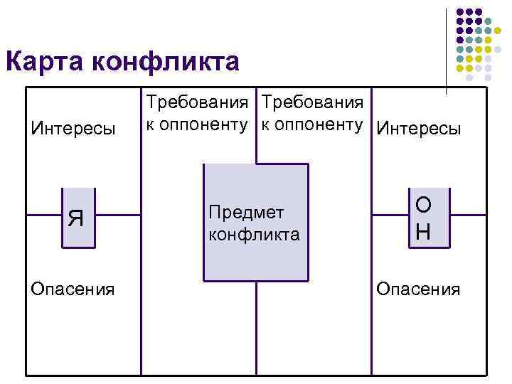 Схема понятия конфликтов word