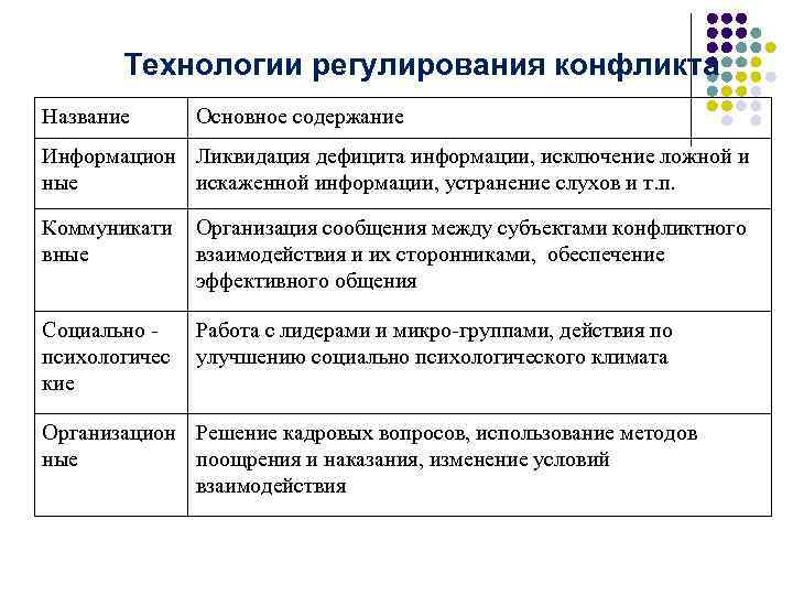 Назовите основной конфликт