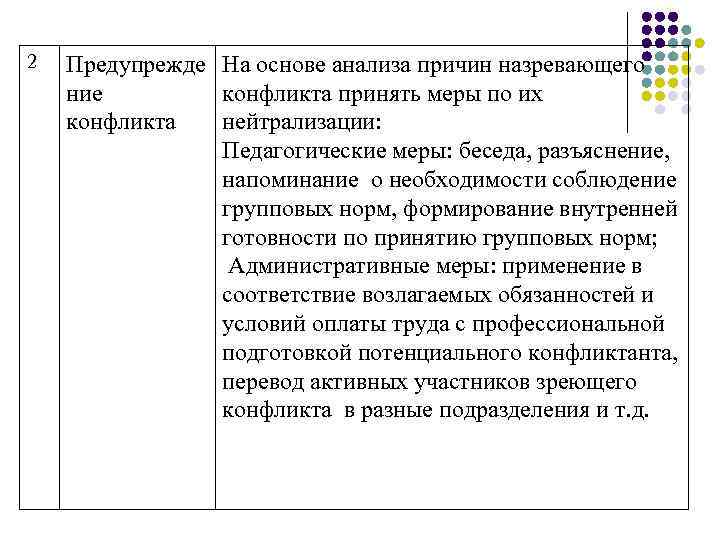2 Предупрежде На основе анализа причин назревающего ние конфликта принять меры по их конфликта