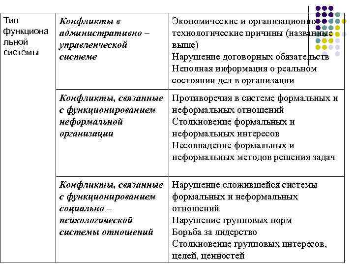 Экономическая теория конфликта. Теория организационных систем в конфликтологии. Виды экономических конфликтов. Теория конфликта полиграф. Слово конфликт означает общество 8 п от чины.