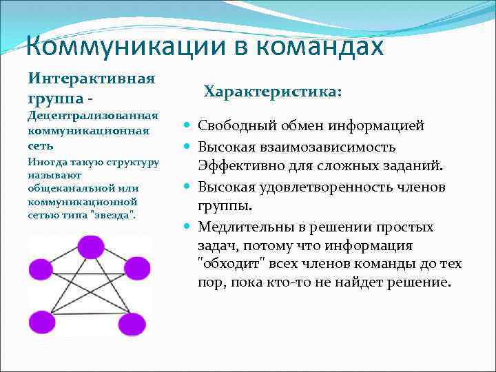 Схема коммуникации в организации