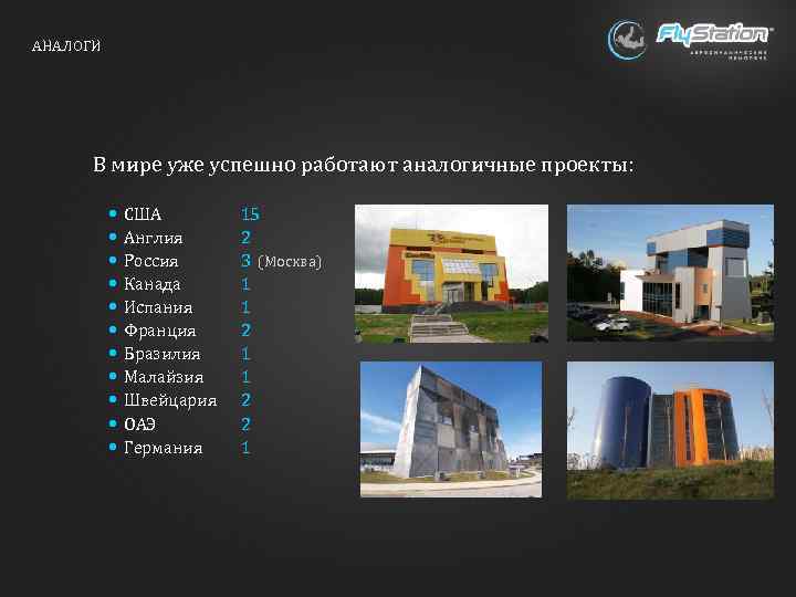 АНАЛОГИ В мире уже успешно работают аналогичные проекты: США Англия Россия Канада Испания Франция