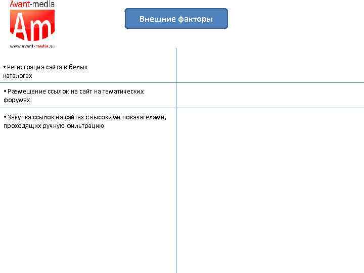 Внешние факторы • Регистрация сайта в белых каталогах • Размещение ссылок на сайт на