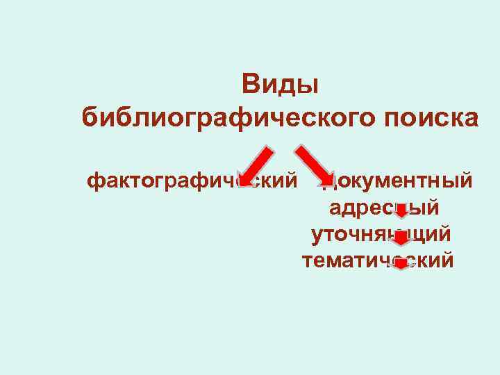 Виды библиографического поиска фактографический документный адресный уточняющий тематический 