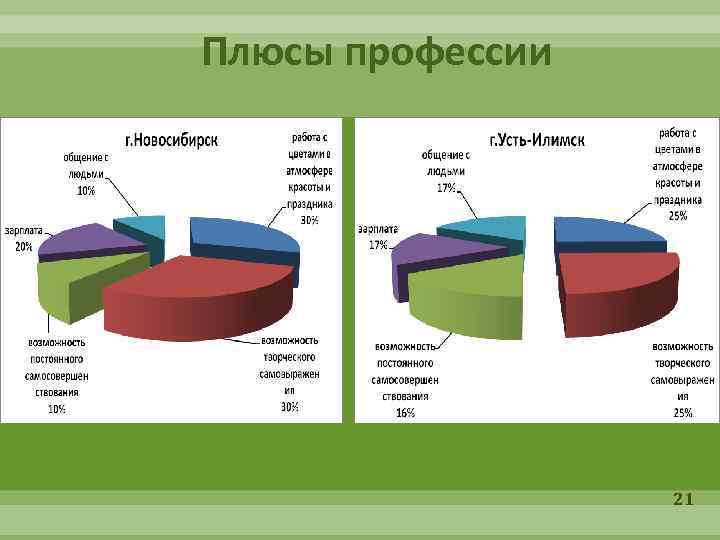 Плюсы профессии 21 