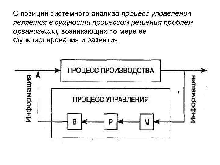 С позиций системного анализа процесс управления является в сущности процессом решения проблем организации, возникающих