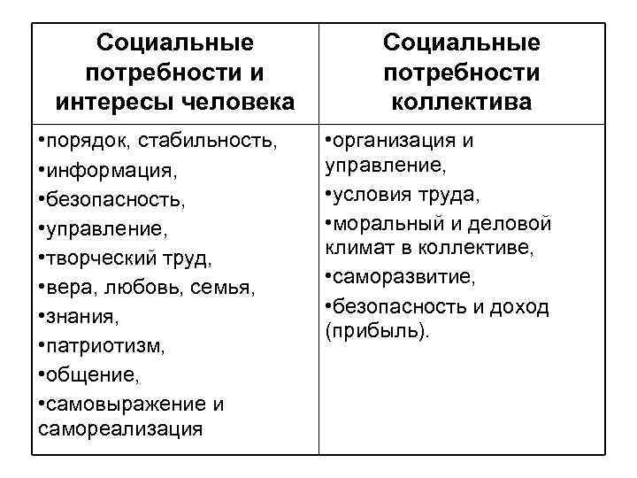 Потребности и интересы обществознание егэ презентация