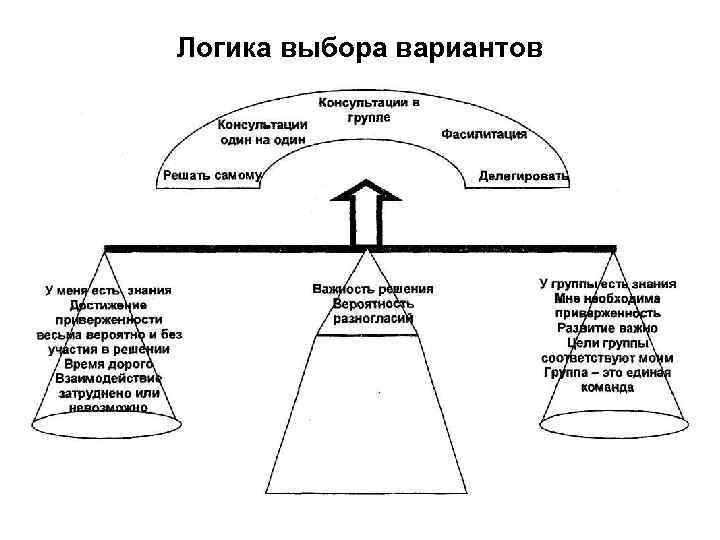 Логика выбора вариантов 