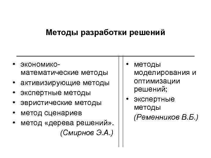 Методы разработки решений ____________________ • экономикоматематические методы • активизирующие методы • экспертные методы •